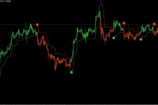 How to Set the ATR Trailing Stops Indicator