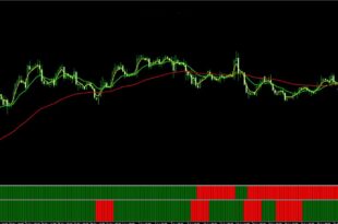 indicator trend south africa