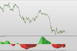 Klinger Volume Oscillator Indicator