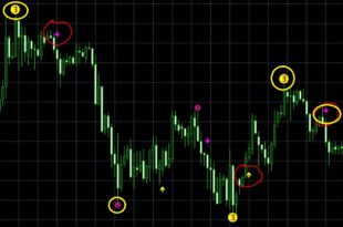 4 Level ZZ Semafor Alert Indicator