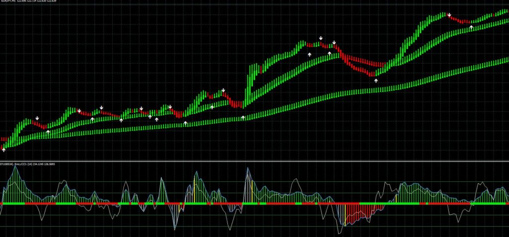 4 Timeframe Heiken Ashi Arrows