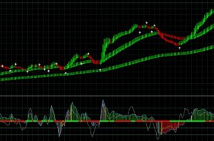 4 Timeframe Heiken Ashi Arrows