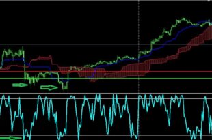 5-Minute Gold Scalping Strategy