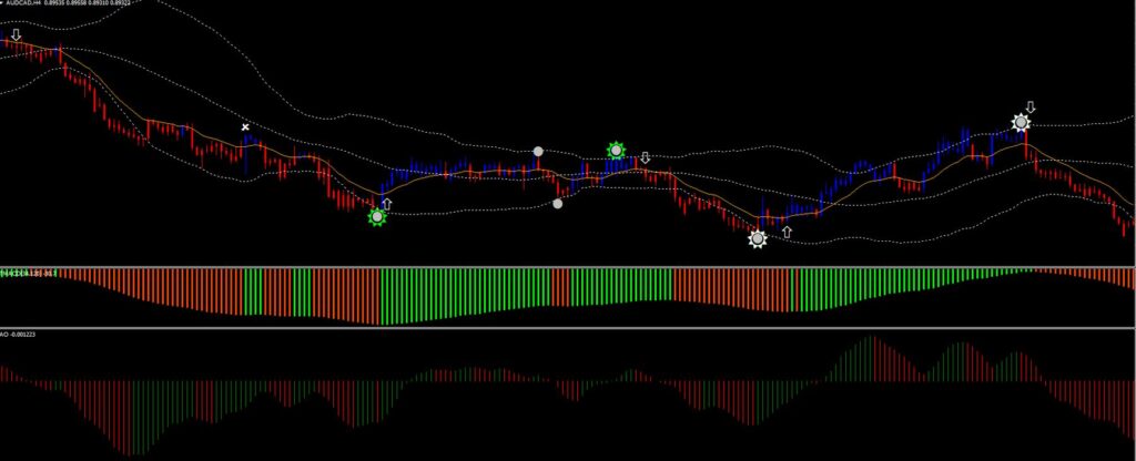 90 Accurate Forex Signal indicator