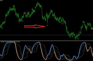 AMF Signal Arrows Forex Indicator