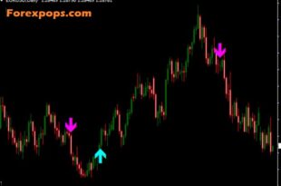 ASC Trend Indicator BUY SELL signals