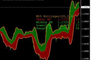 Advanced Bollinger Bands