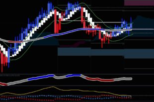 All-In-One Non Repaint Indicator