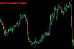 Auto Advanced Supply Demand EA