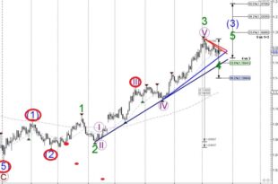 Automatic Buy Sell Signal