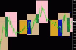 BUY SELL Session Signal MT4 Chart