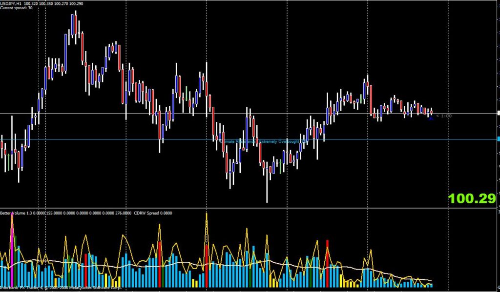 Best Candle Time & Spread Indicator