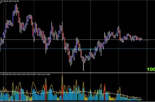Best Candle Time & Spread Indicator