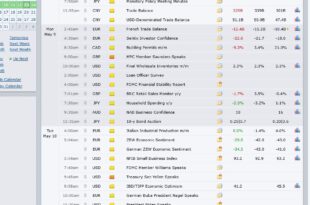 Best Economic Calendar Forex