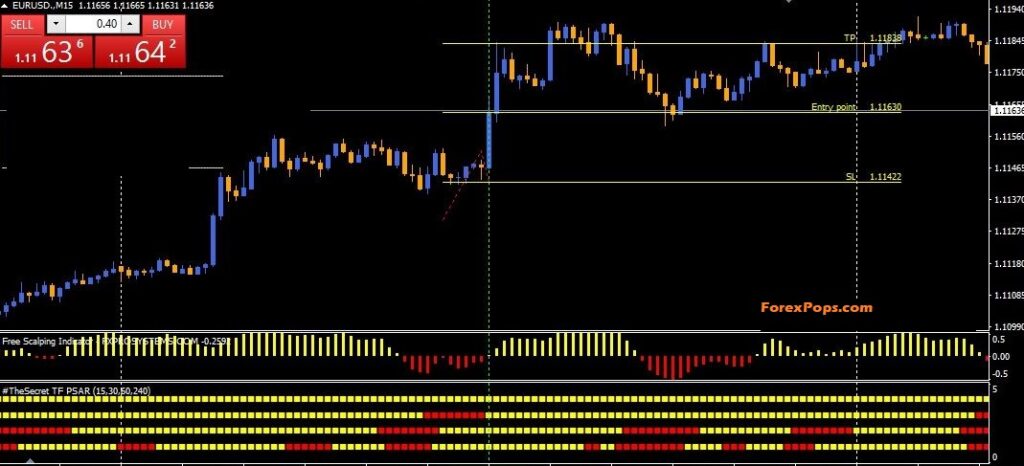 Best Forex Non Repaint Indicator