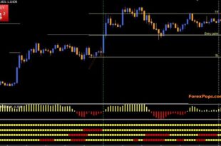 Best Forex Non Repaint Indicator