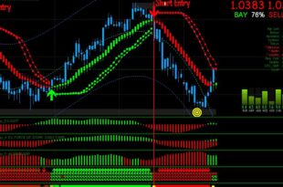 Best Forex Strategy for Consistent Profits