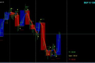 Best Trend Indicator Chart Setting