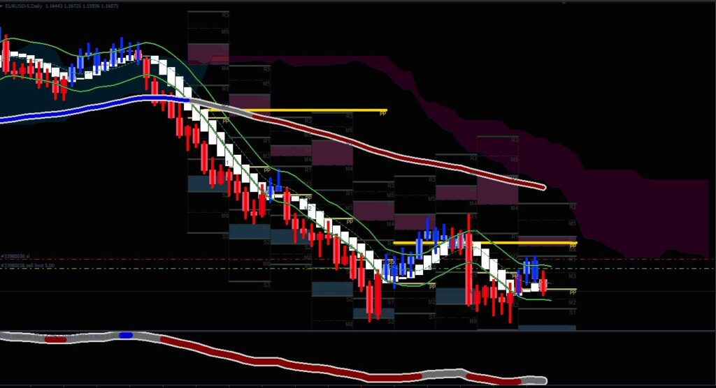 Best all in one indicator