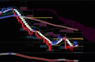 Best all in one indicator
