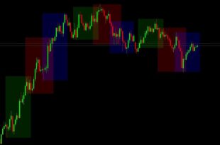 Best trading session indicator