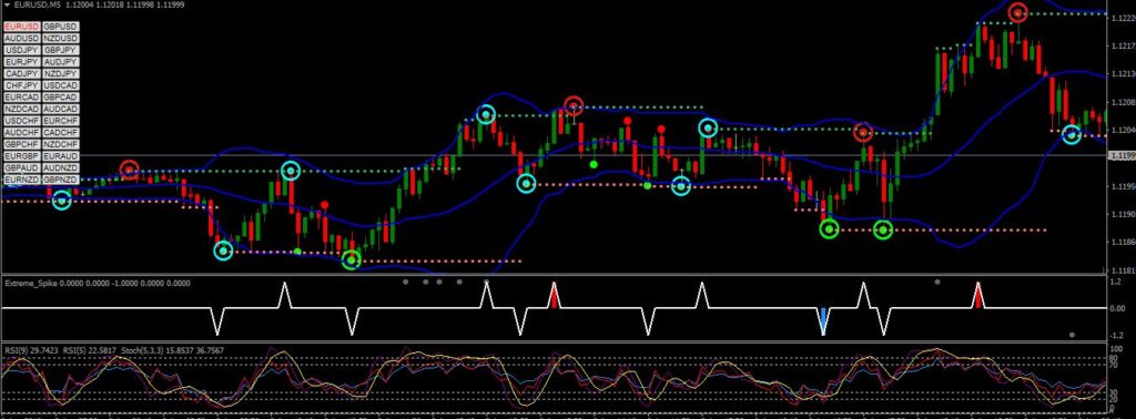 Binary Options Trading Strategy with the Hama Scalping