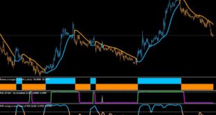 Bollinger Bands Breakout MT4 Expert Advisor