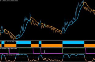 Bollinger Bands Breakout MT4 Expert Advisor