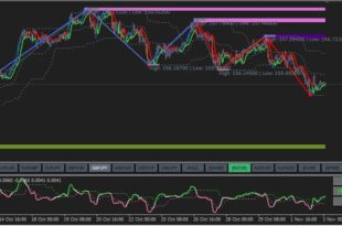 Breakout PANCA EAGLE Indicator
