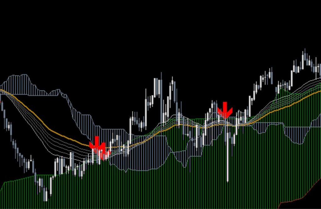 Breakout Trading indicator