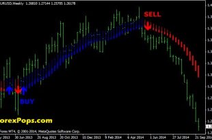 Buy And Sell Forex Trend Indicator