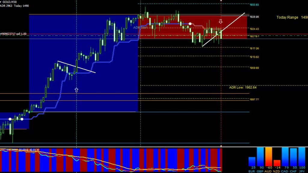 Buy Sell Arrow Signal
