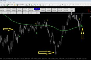 Buy Sell Magic MT4 Indicator