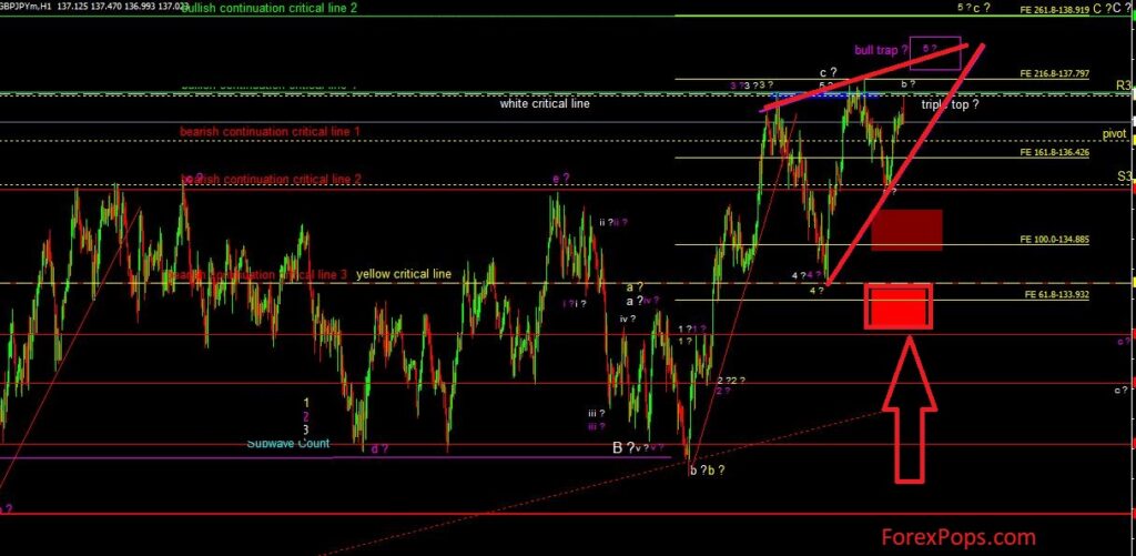 Buy Sell Signal Using Jebatfx Indicator