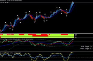 Buy and sell RSI 3TF Alert Indicator