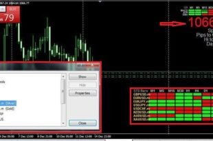 Color Bars Indicator