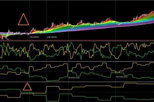Currency Pairs Correlation Indicator