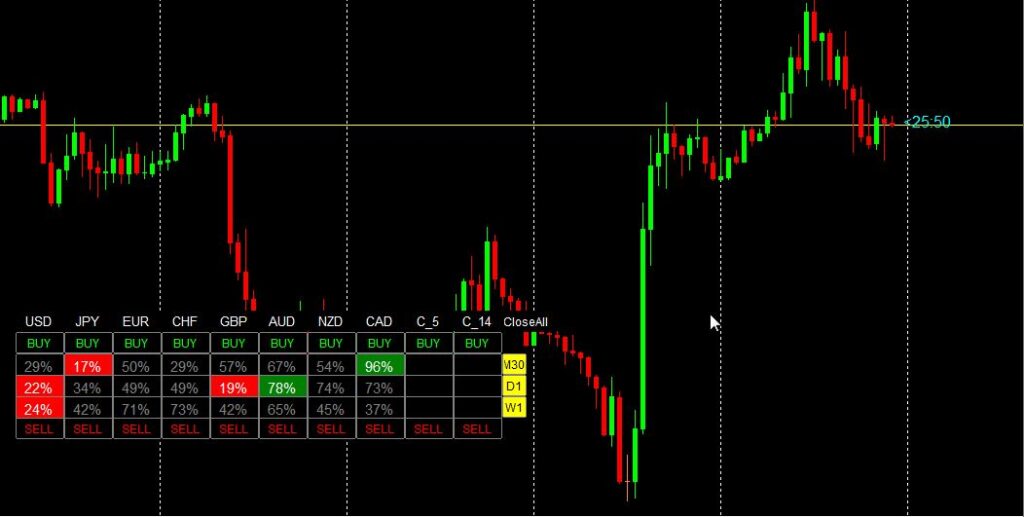 Currency Strength Meter Professional Dashboard