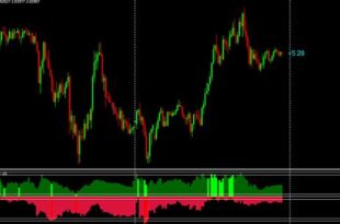 Currency Strength Simple