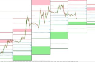 Daily Pivot point indicator