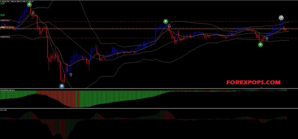Dark Inversion Alert Indicator