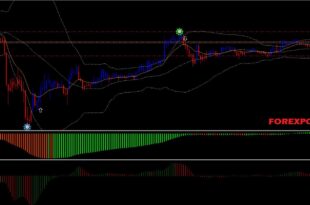 Dark Inversion Alert Indicator