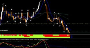 Day Trading Indicator