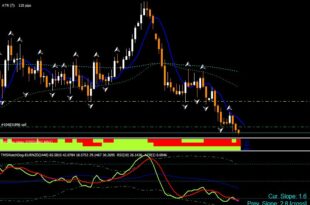 Day Trading Indicator