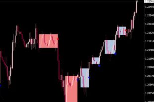Easy Darvas Box Indicator