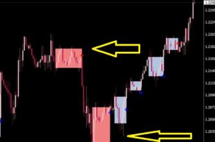 Easy Darvas Box Indicator
