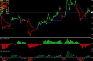 Easy Price Action System