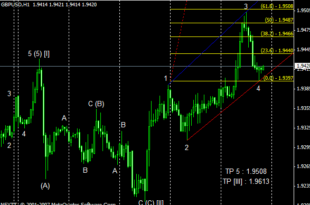 Elliott Wave Tool