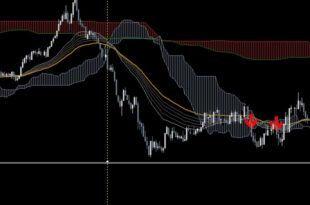 False Breakout Trading Strategy