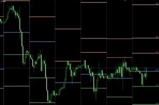 Fibonacci Pivots Point Indicator